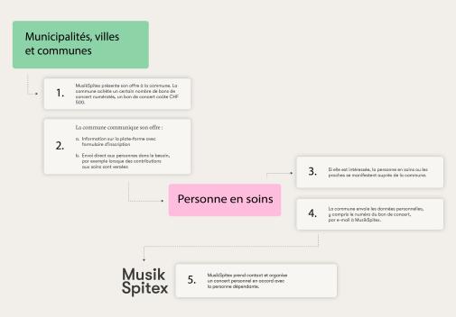 Musikspitex