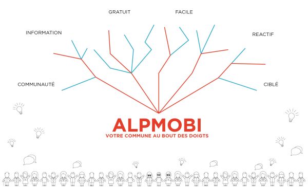 Alpmobi