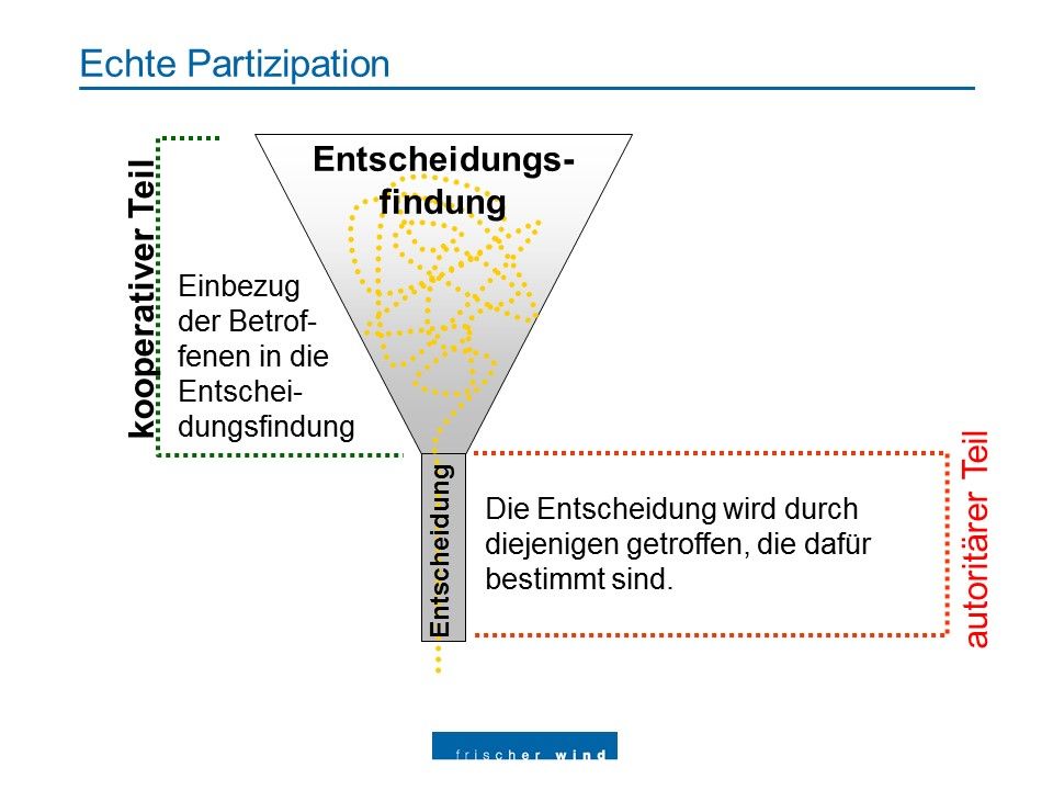 Partizipation – ein Hype und seine Folgen